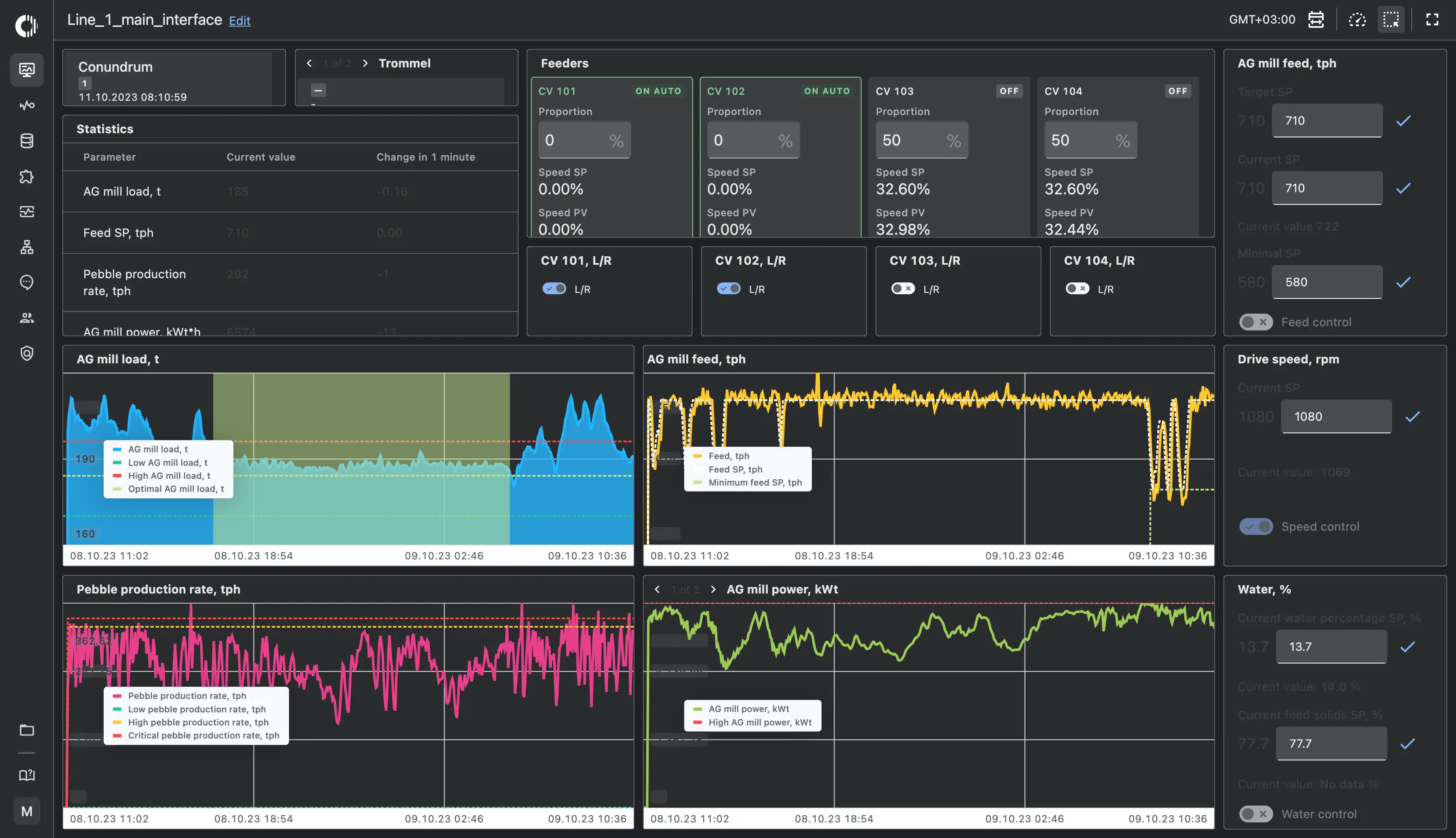 Conundrum AI process control dashboard