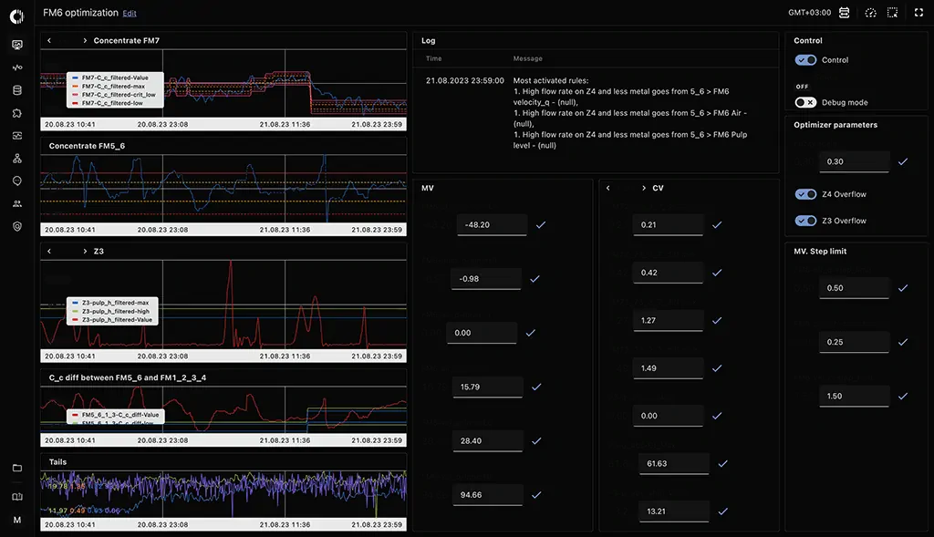AI-driven control dashboards in Conundrum platform