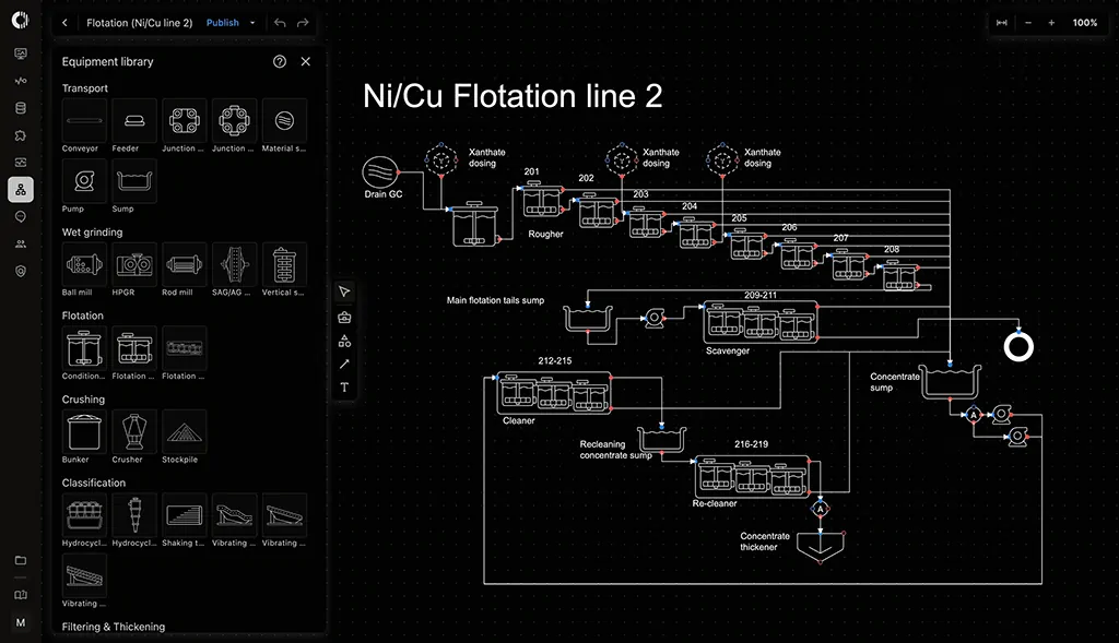 Interactive process flow diagram in Conundrum platform